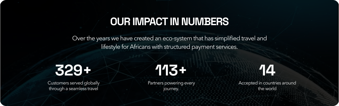 Our impact in numbers: Customers served, partners, and markets reached